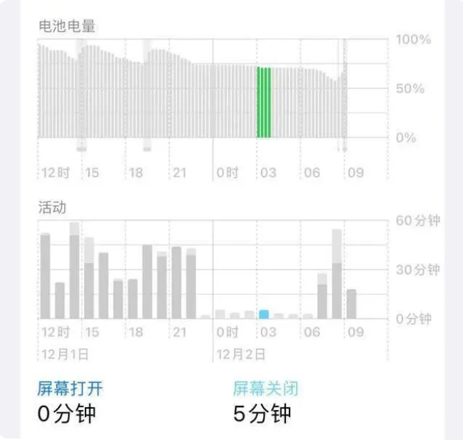 乌海苹果服务网点分享iOS16.1.2值得升级吗？ 