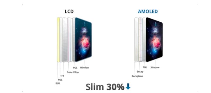 乌海苹果手机维修分享采用 OLED 屏幕和 LCD 屏幕的 iPhone 有什么差别 