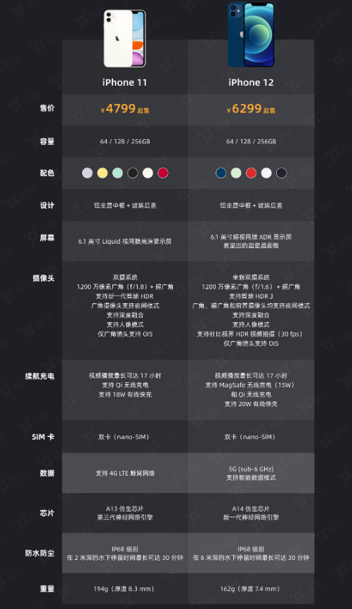 乌海苹果手机维修分享今晚，你买iPhone 12 还是 iPhone 11 